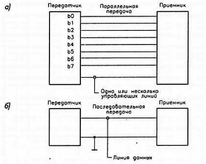 Принцип работы интерфейса заключается в последовательной отправке восьмибитного - фото 54