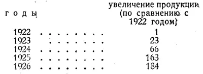 В 1927 году предполагается увеличить книжную продукцию по сравнению с первым - фото 45