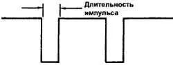 Рис 308 Длительность импульса сигнала Скважность это отношение - фото 143
