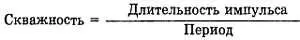 Все импульсы имеют время нарастания и время спада Время нарастания это время - фото 144