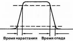 Рис 309 Время нарастания импульса и время спада импульса измеряются на - фото 145