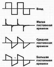 Рис 3013 Влияние различных постоянных времени на форму выходного сигнала - фото 149