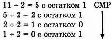 12 0 означает что 1 не делится на 2 так что 1 является остатком - фото 171