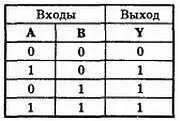 Рис 323 Таблица истинности для двухвходового элемента ИЛИ Общее число - фото 181