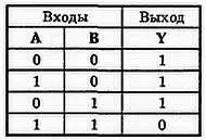 Рис 328 Таблица истинности для двухвходового элемента ИНЕ Элементы НЕИ - фото 187