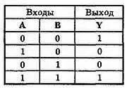 Рис 3215 Таблица истинности для элемента исключающее ИЛИНЕ 326 Вопросы - фото 198