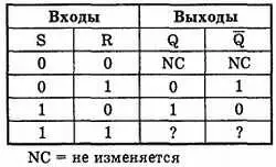 Рис 342 Таблица истинности для RSтриггера Рис 343 Логическое - фото 215