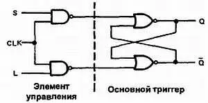 Рис 344 Логическая схема тактируемого RSтриггера Триггер с - фото 217