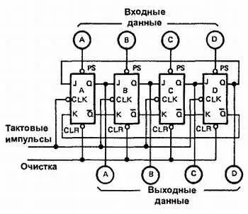 Рис 3427 Загрузка данных в сдвиговый регистр при использовании параллельного - фото 240