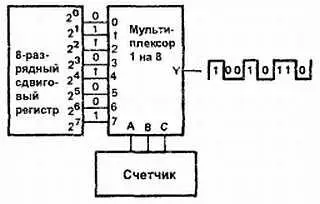 Рис 3516 Использование мультиплексора для преобразования данных - фото 257