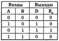 Рис 3525 Таблица истинности составленная с помощью правил вычитания - фото 266