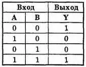Рис 3530 Таблица истинности для компаратора Когда оба сравниваемых бита - фото 271