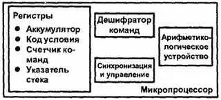 Рис 365 Узлы 8разрядного микропроцессора Аккумулятор это регистр - фото 279