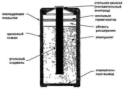 Рис 312 Внутреннее устройство сухого элемента Элемент этого типа не является - фото 29
