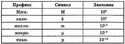 Приложение 4 ЦВЕТОВАЯ КОДИРОВКА РЕЗИСТОРОВ Приложение 5 ОБОЗНАЧЕНИЯ В - фото 283