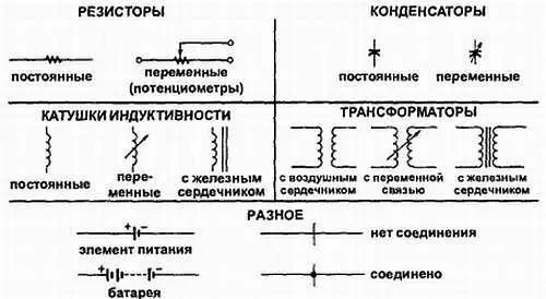 Приложение 6 СХЕМАТИЧЕСКИЕ ОБОЗНАЧЕНИЯ ПОЛУПРОВОДНИКОВЫХ УСТРОЙСТВ - фото 286