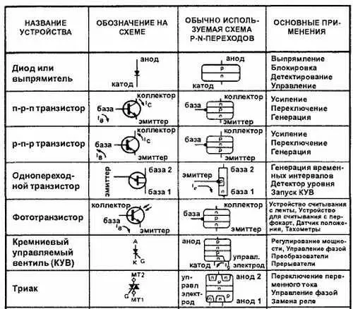 Приложение 7 ОБОЗНАЧЕНИЯ ЭЛЕМЕНТОВ ЦИФРОВОЙ ЛОГИКИ Приложение 8 - фото 288