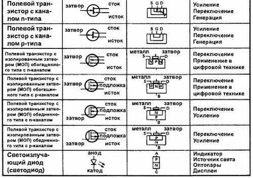 Приложение 7 ОБОЗНАЧЕНИЯ ЭЛЕМЕНТОВ ЦИФРОВОЙ ЛОГИКИ Приложение 8 - фото 289
