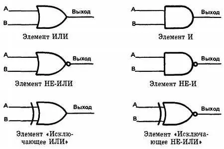 Приложение 8 ИСПОЛЬЗОВАНИЕ КАЛЬКУЛЯТОРА Благодаря дешевизне электронные - фото 290