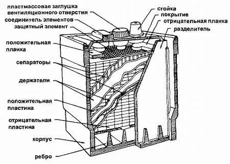 Рис 316 Пример вторичного элемента в разрезе Она изготовлена из шести - фото 33