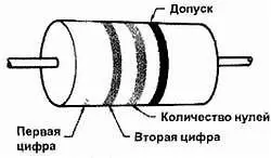 Рис 412 Значение цветных полос на резисторе из углеродной композиции - фото 57