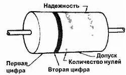 Рис 414 Пятая полоса на резисторе указывает надежность резистора - фото 59