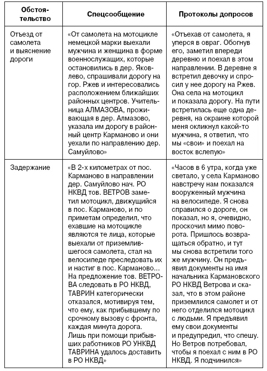 Что еще интересное можно почерпнуть из спецсообщения Думается в первую - фото 119