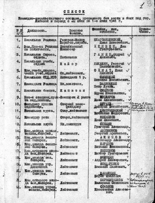 Список пропавших без вести в боях под Либавой Под 1 генералмайор И А - фото 125