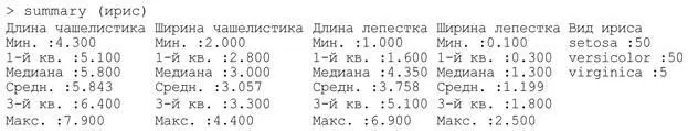 В этом виде можно легко получить общее представление о данных 1й кв 1й - фото 14