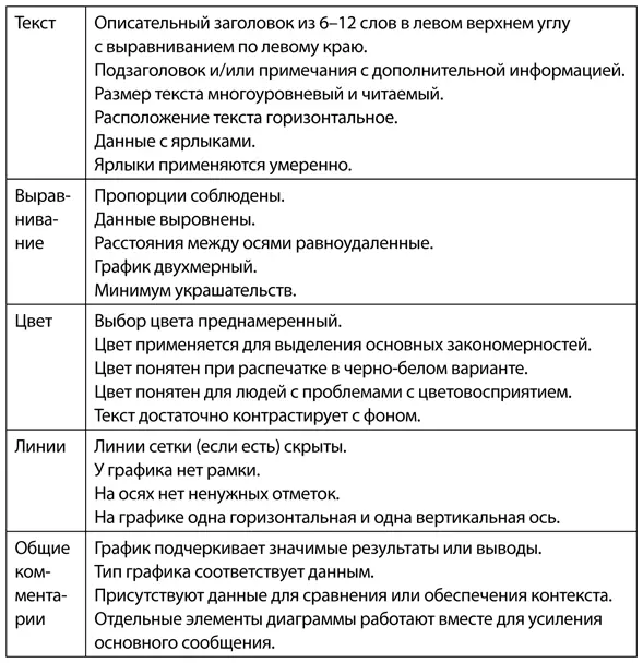 Фокусировка сообщения Цель создания презентации четко донести свое сообщение - фото 48