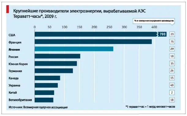 Рис 76 Пример эффективного использования выделения цветом При представлении - фото 49