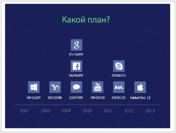 Рис 78 Вариант слайда предложенный Эмилэндом де Куббером Источник - фото 51