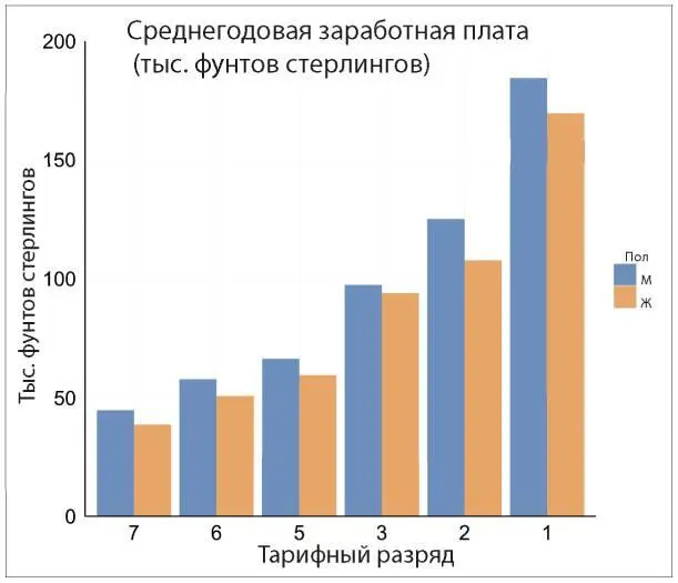Рис 710 Та же самая диаграмма что и на рис 79 за исключением того что - фото 53
