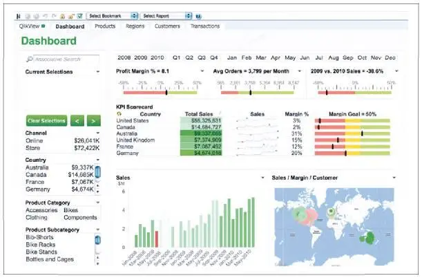 Рис 713 Дашборд для топменеджмента компании на платформе QlikView - фото 57