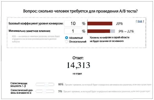 Рис 83 Калькулятор размера выборки для определения конверсии Источник - фото 64