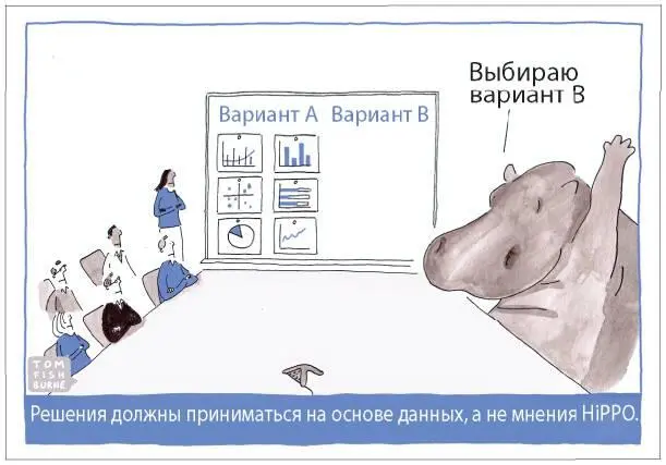 Рис 91 Решения должны приниматься на основе данных а не мнения HiPPO - фото 65