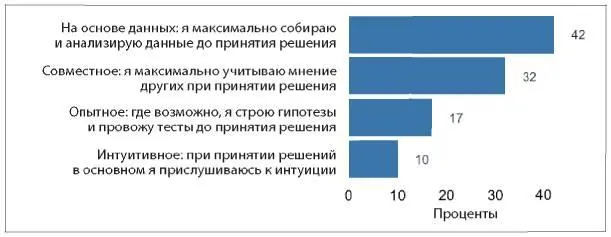 Рис 94 Какой из следующих пунктов лучше всего описывает ваш личный подход - фото 69
