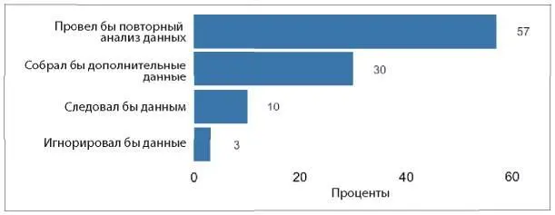 Рис 96 Что бы вы сделали если бы при принятии решения имеющиеся у вас - фото 71