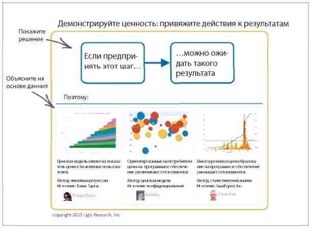 Рис 97 Привяжите действия к результатам Укажите действие с привязкой к - фото 72