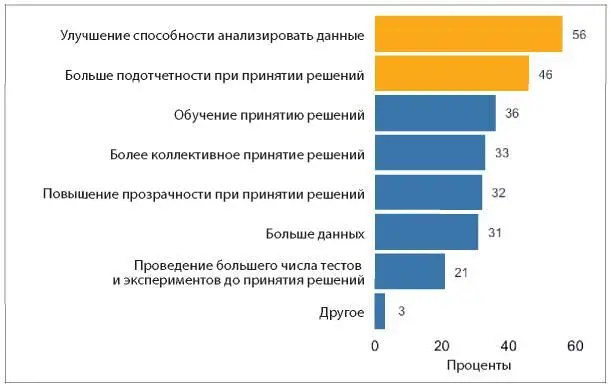 Рис 99 Что из перечисленного по вашему мнению больше всего способствовало - фото 74