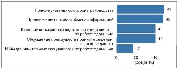 Рис 101 Распределение ответов на вопрос Какие стратегии доказали свою - фото 75