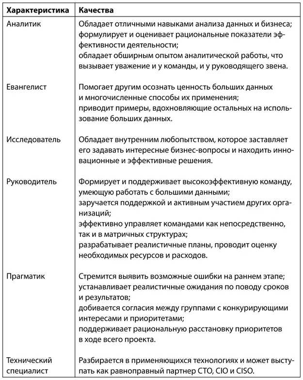 Как видите часть тех качеств которые приписывают директору по аналитике - фото 78
