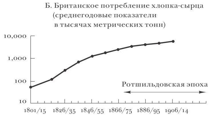Источник Mitchell 1973 780 Рис 9 Торговая экспансия XIX века Логика - фото 11