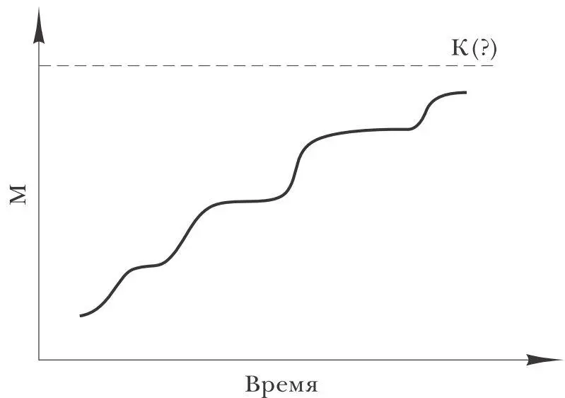 Рис 12 Модель последовательных меркантильных экспансий у Хикса Вообще говоря - фото 14