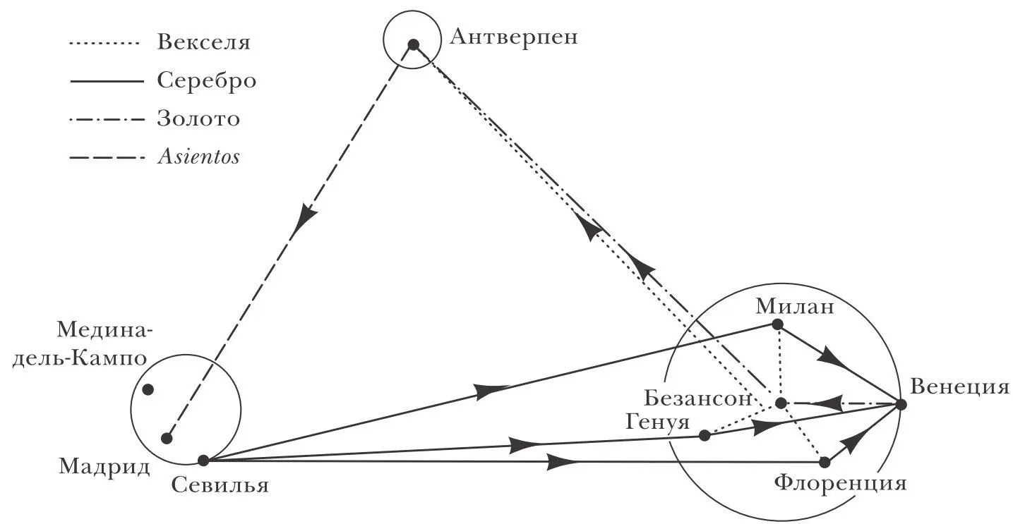 Источник BoyerXambeau Deleplace and Gillard 1991 328 Рис 5 Генуэзское - фото 5
