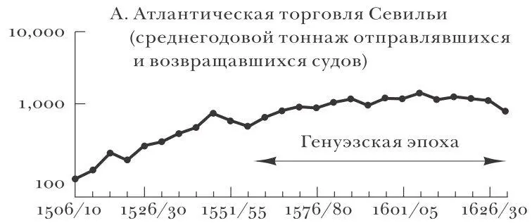 Источник Chaunu and Chaunu 1956 134 Источник Elliot 1970a 184 Рис - фото 8