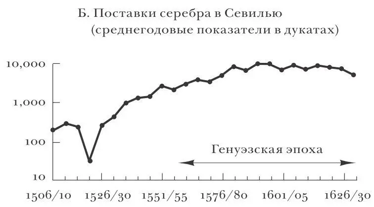 Источник Elliot 1970a 184 Рис 8 Торговая экспансия XVI века Источник - фото 9
