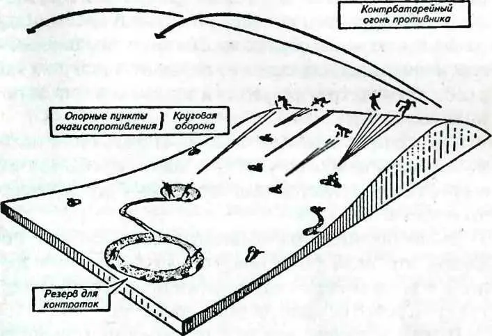 Оборона на обратном склоне возвышенности Однако при размещении на - фото 24