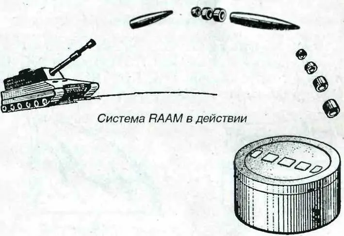 Мины М67 72 и М70 73 Артиллерийская система RAAM США Создана - фото 95