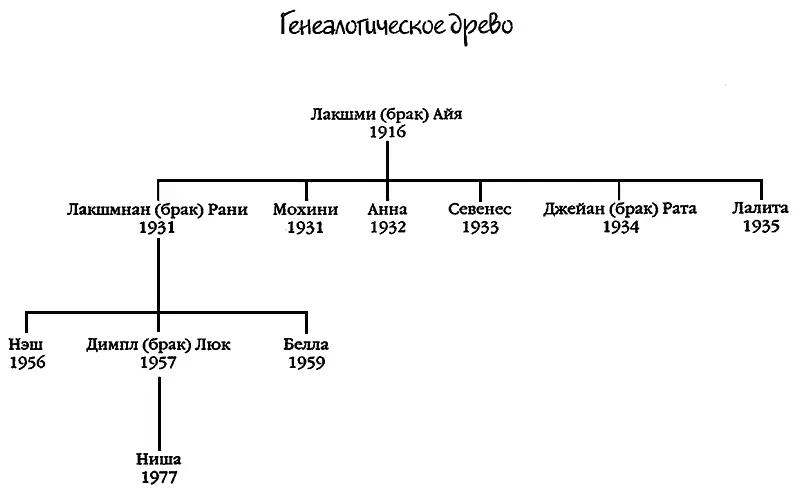 ЧАСТЬ ПЕРВАЯ Маленькие дети бродящие во мраке Лакшми Я родилась - фото 4